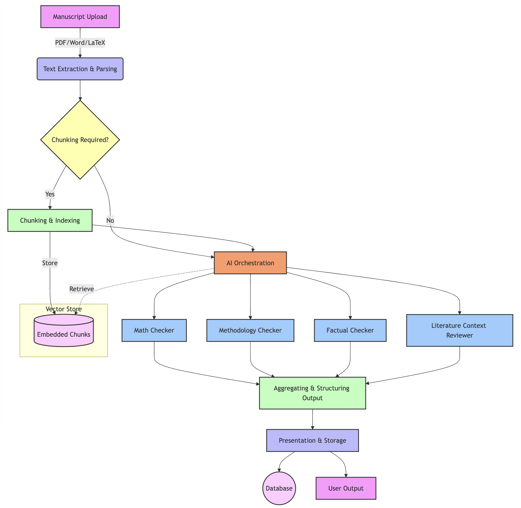 Lazeria    multi-agent architecture showing specialized AI reviewers